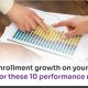 Student enrollment growth on your mind__Look out for these 10 performance metrics