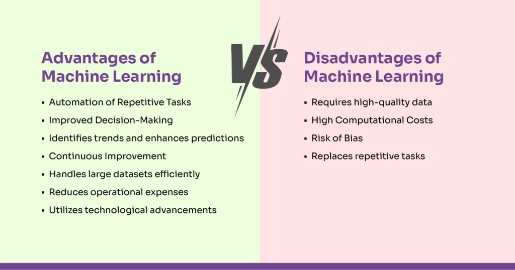 advantages & disadvantage of Machine Learning