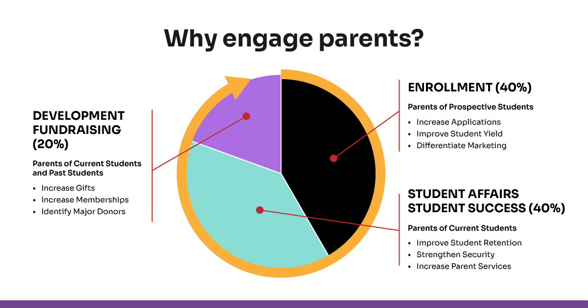 family engagement