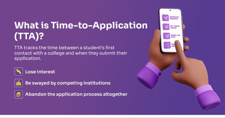 Time Go Application How Time-to-Application Influences Student Enrollment