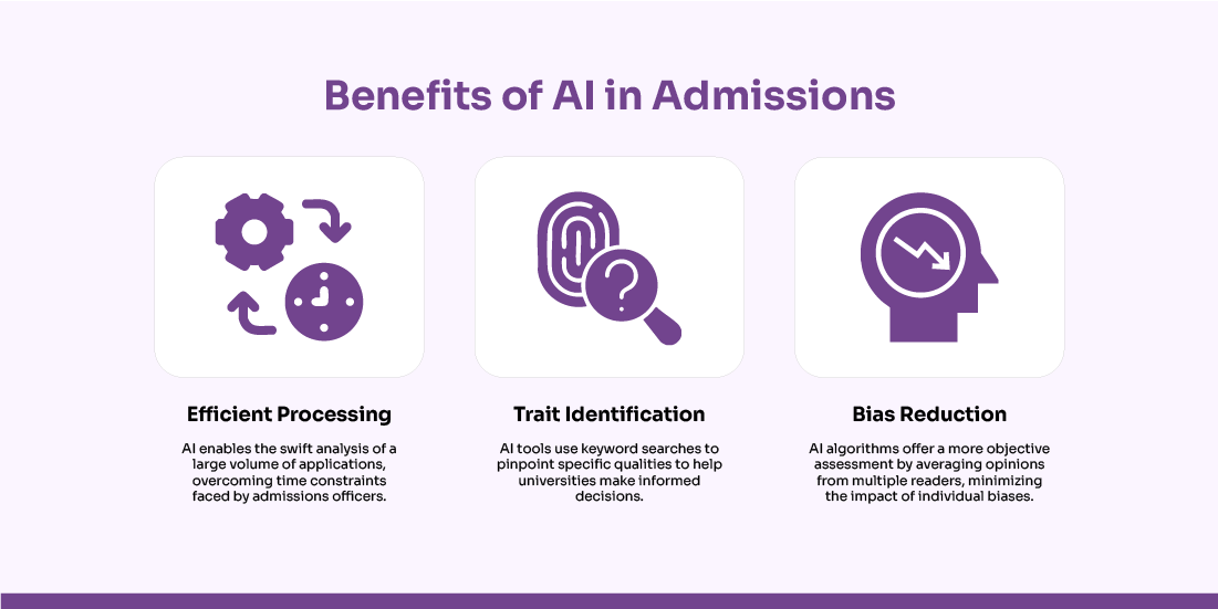 benefits of ai in admissions