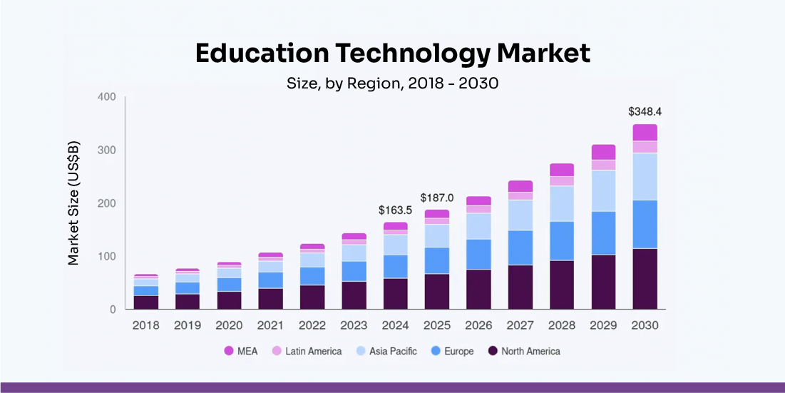 education technology solutions