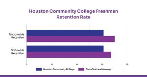 Student Retention in Higher Education: 10 Proven Strategies to Boost ...