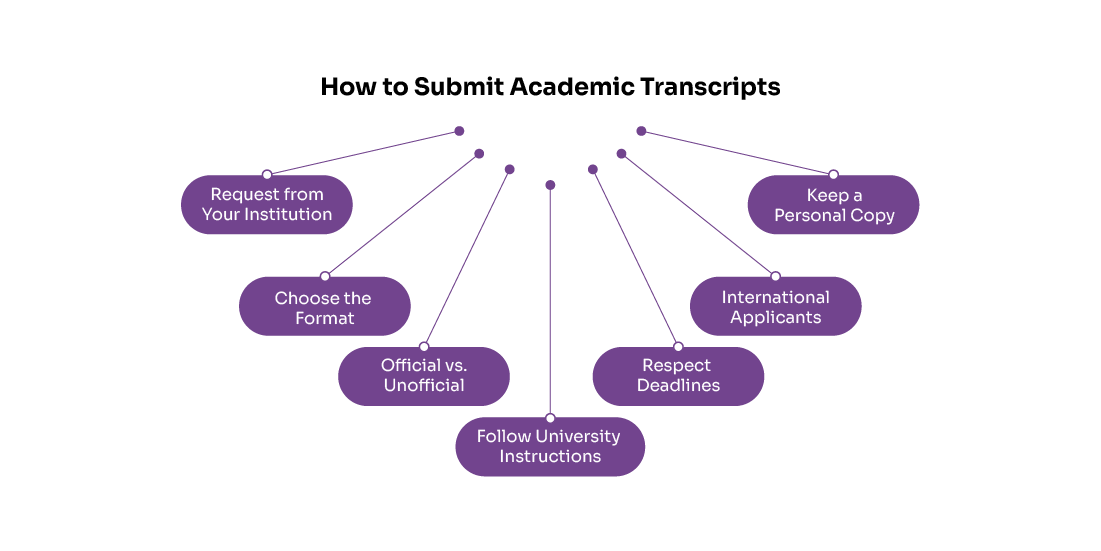 transcript processing