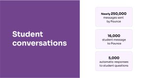 Student Retention in Higher Education: 10 Proven Strategies to Boost ...