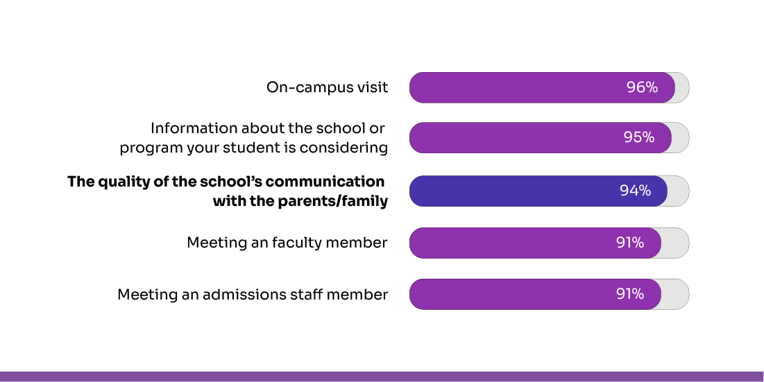 higher education branding strategies