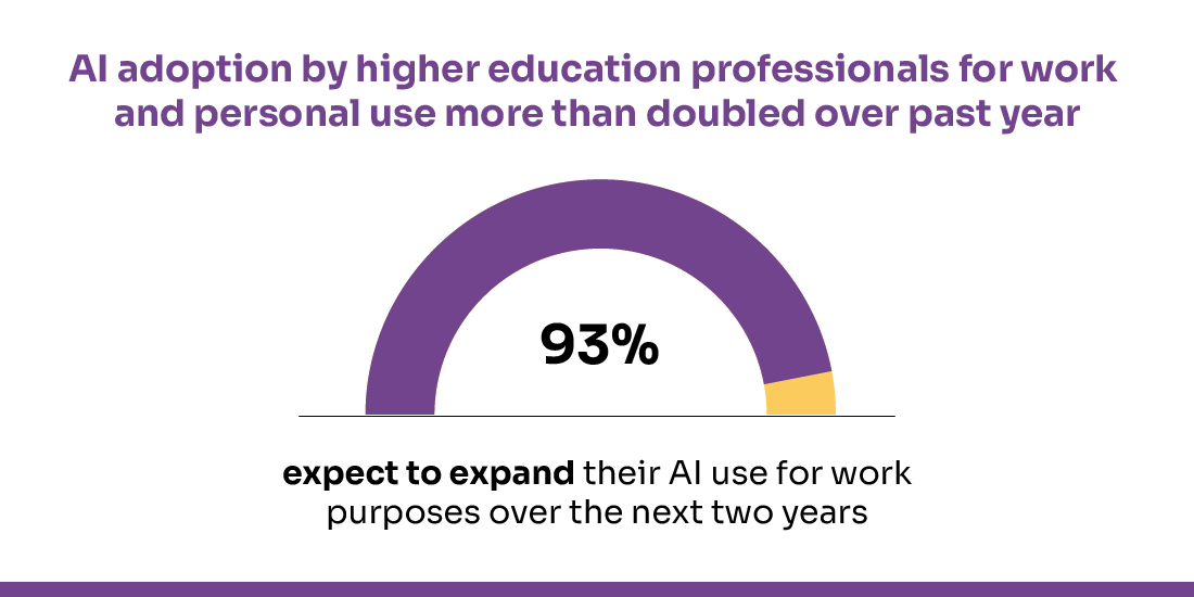 strategic planning in higher education