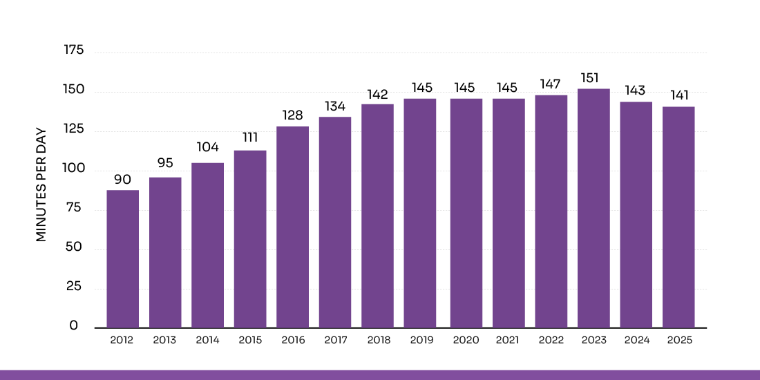institutional growth in higher education