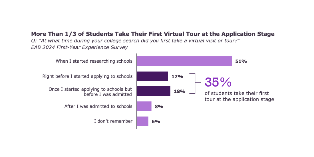 workflow automation in higher education