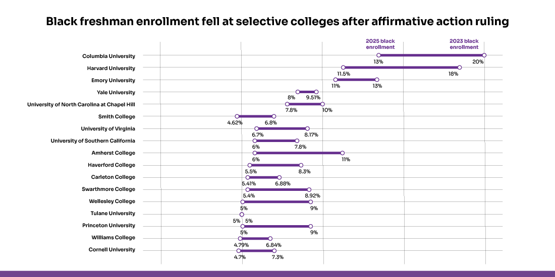 Student enrollment optimization guide for universities