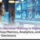 data-driven decision making in higher education