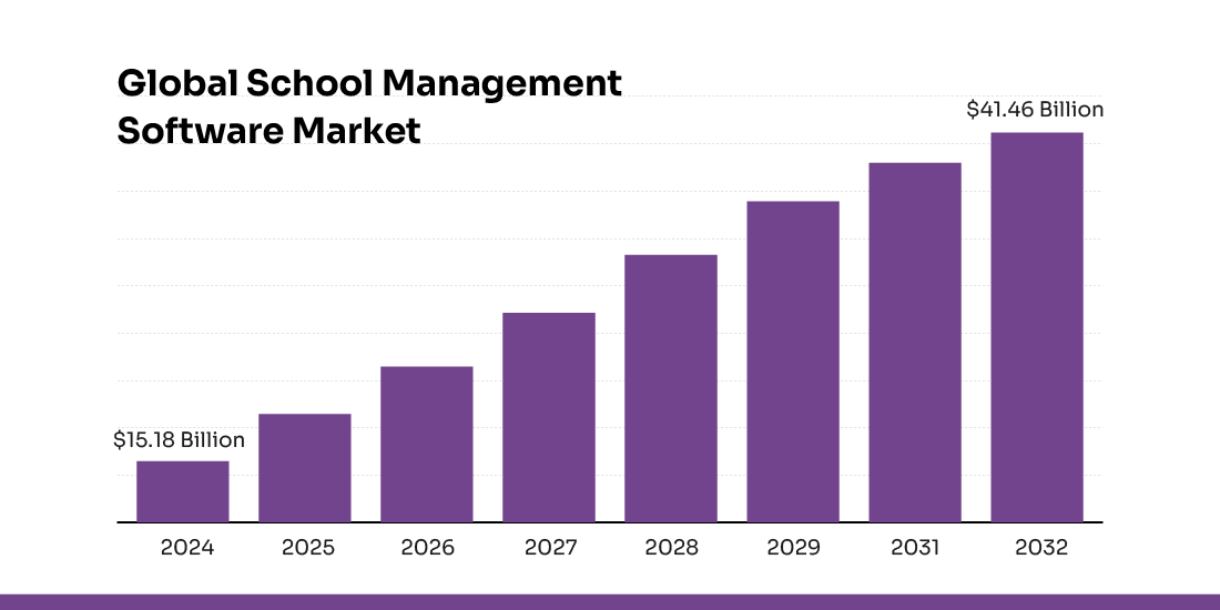 Top Student Management tools