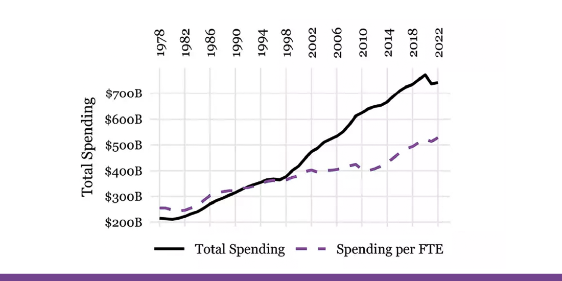 labour cost efficiency in higher education institutions