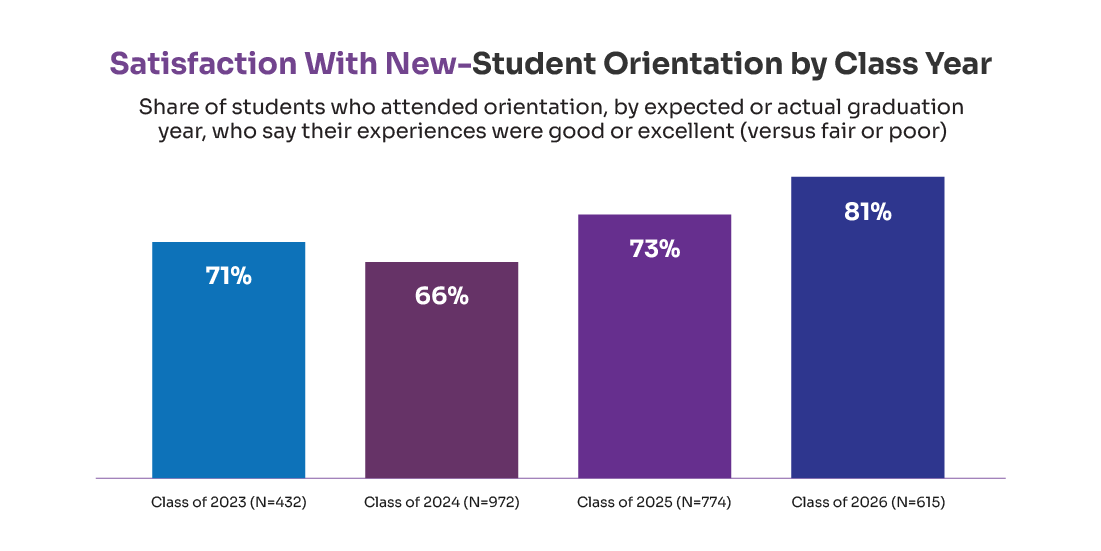 student onboarding checklist