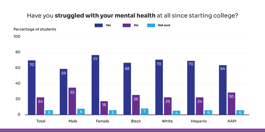 data-driven decision making in higher education