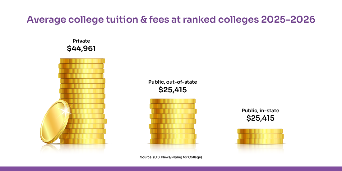 enrollment management in higher ed strategies 