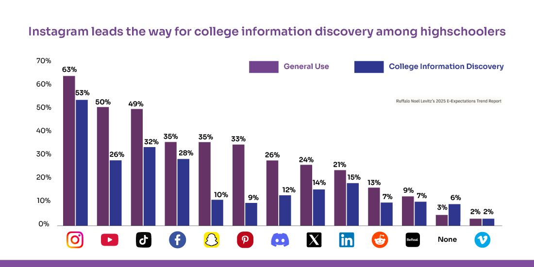 enrollment management in higher ed strategies