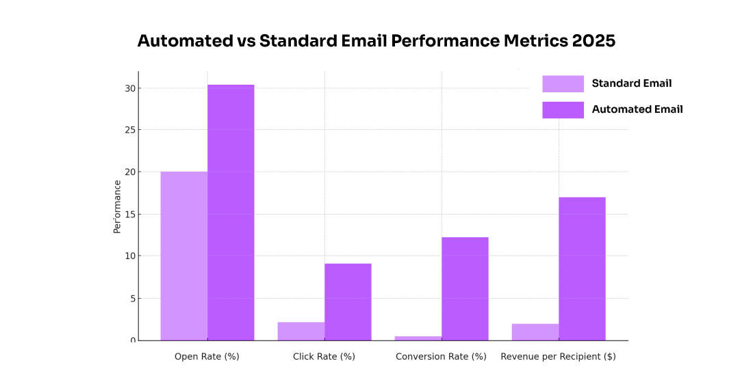 top email marketing tools for education sector