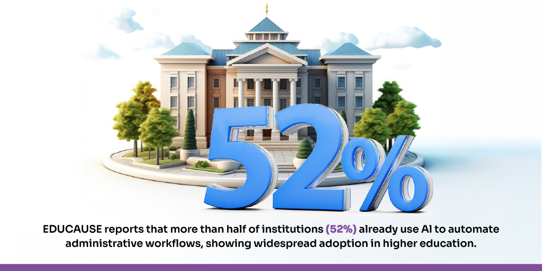 best AI Tools for Document Analysis