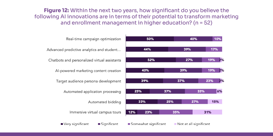Best Tools for Enrollment Growth Consulting