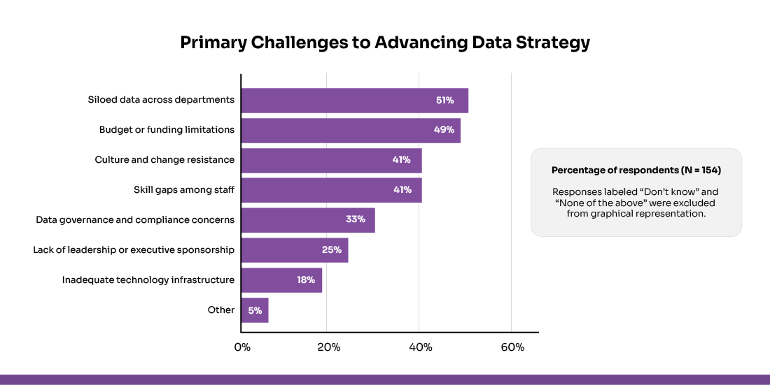 best solutions for data management