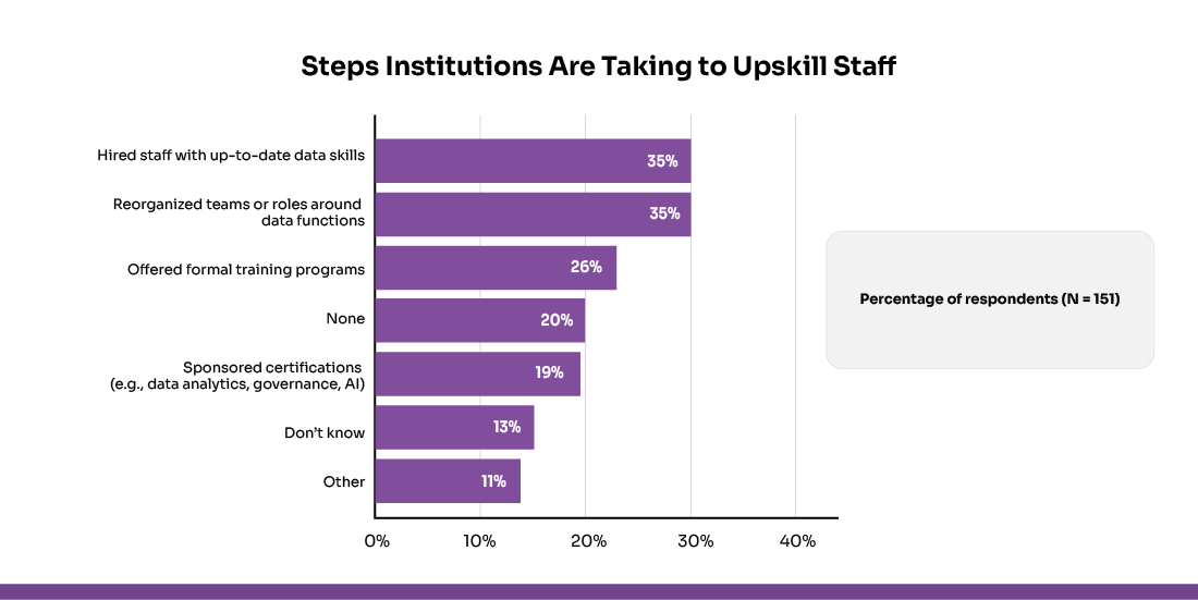 best tools to manage educational data 