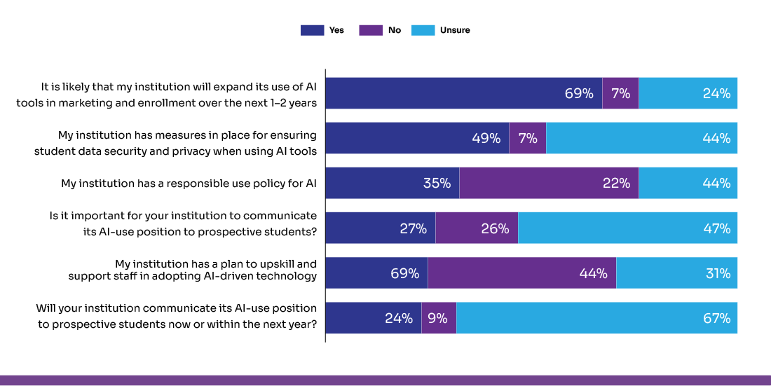 enrollment management