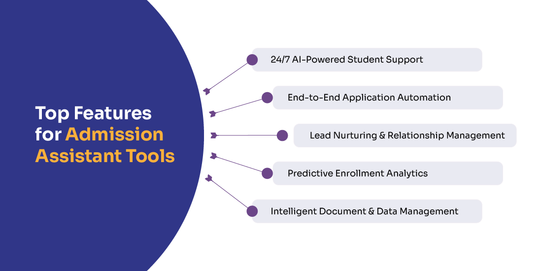 top admission assistant tools