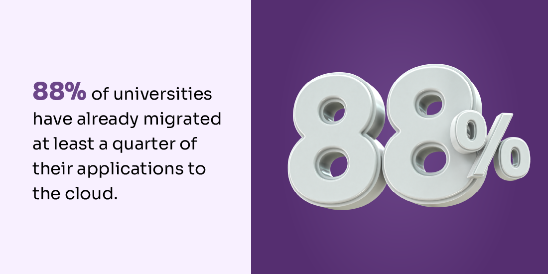 cloud computing for higher education