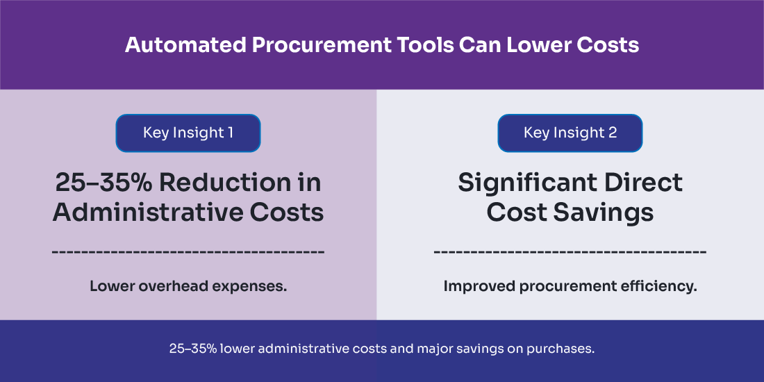 procurement in higher education