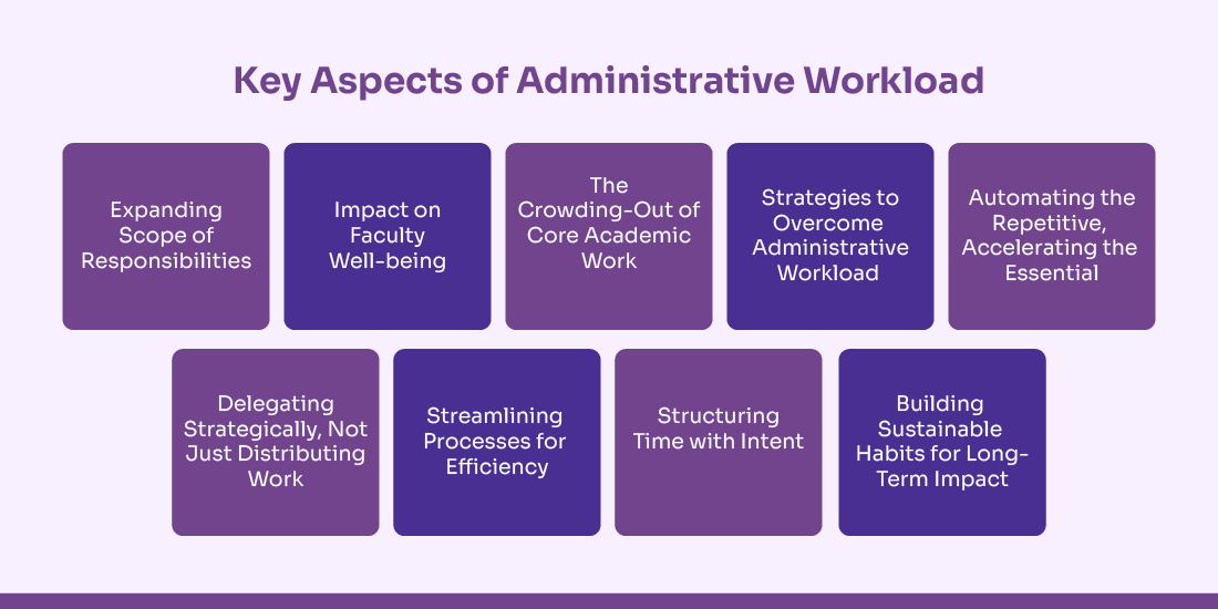 administrative workload in higher education