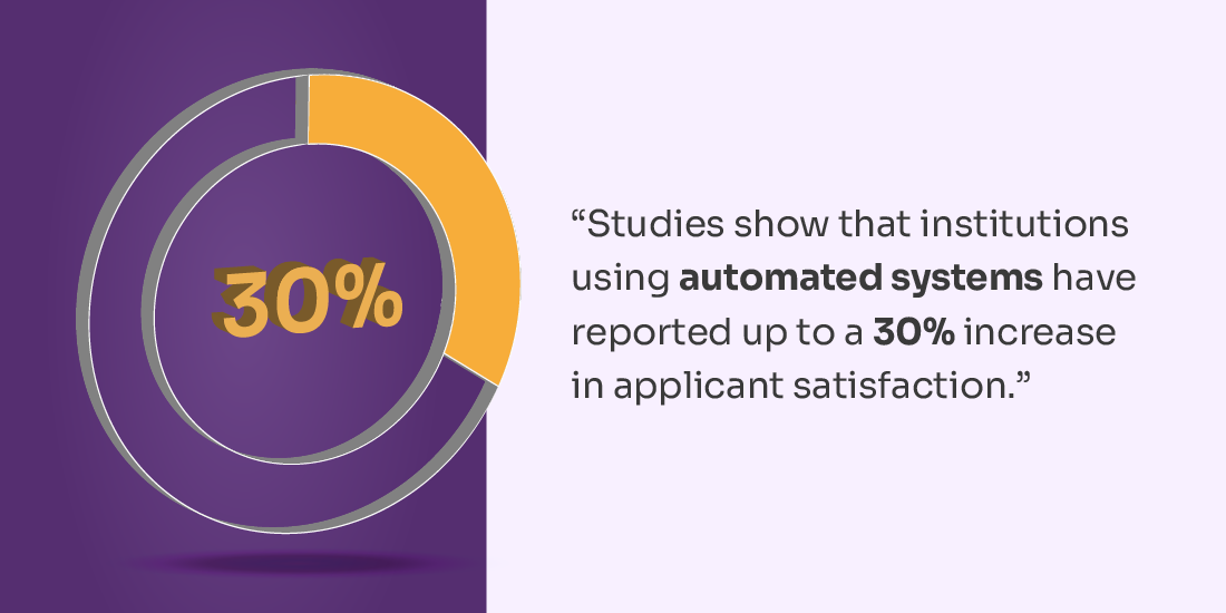 admission response time
