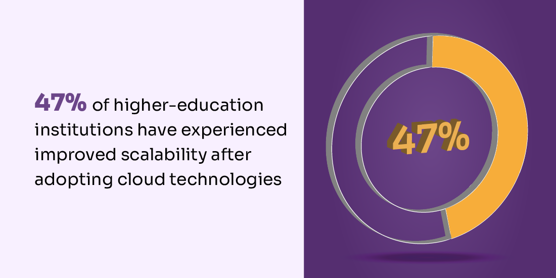 cloud computing for higher education institutions