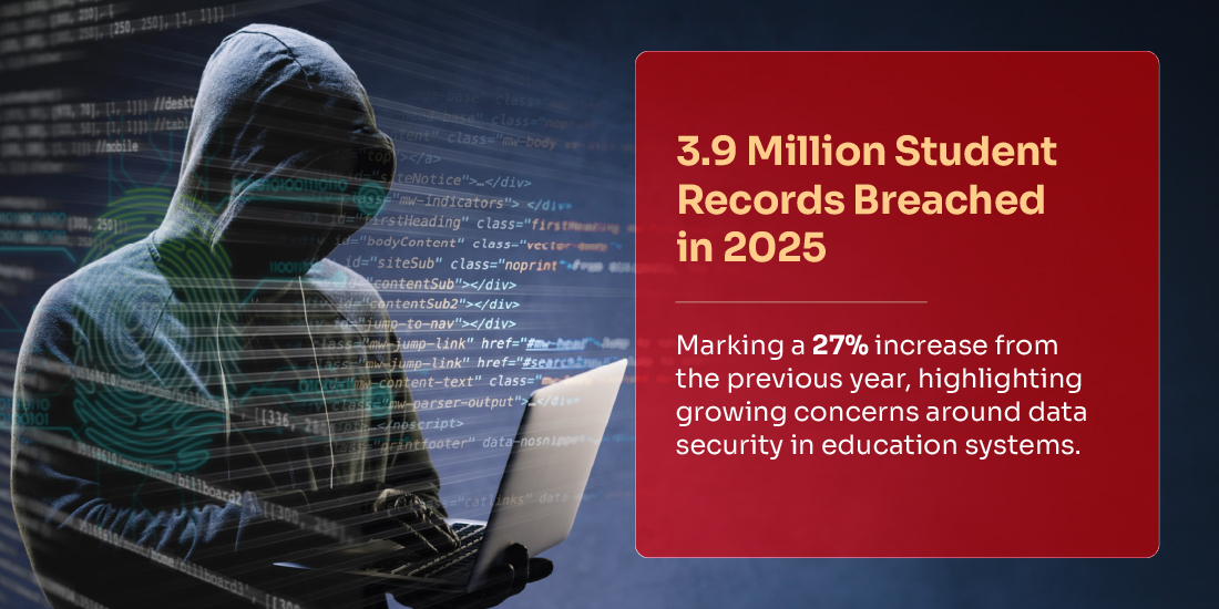 prevent student data breaches in higher education