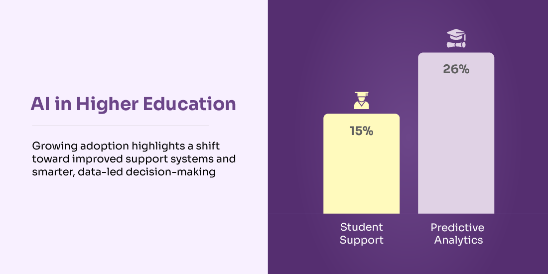 improve student satisfaction