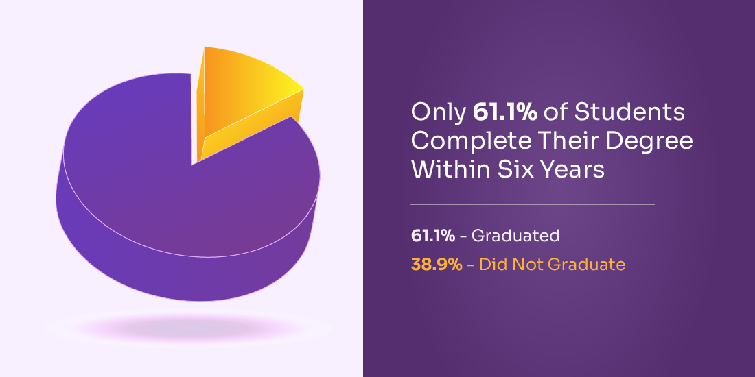 big data in higher education