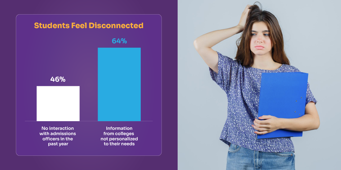 admission funnel leakage