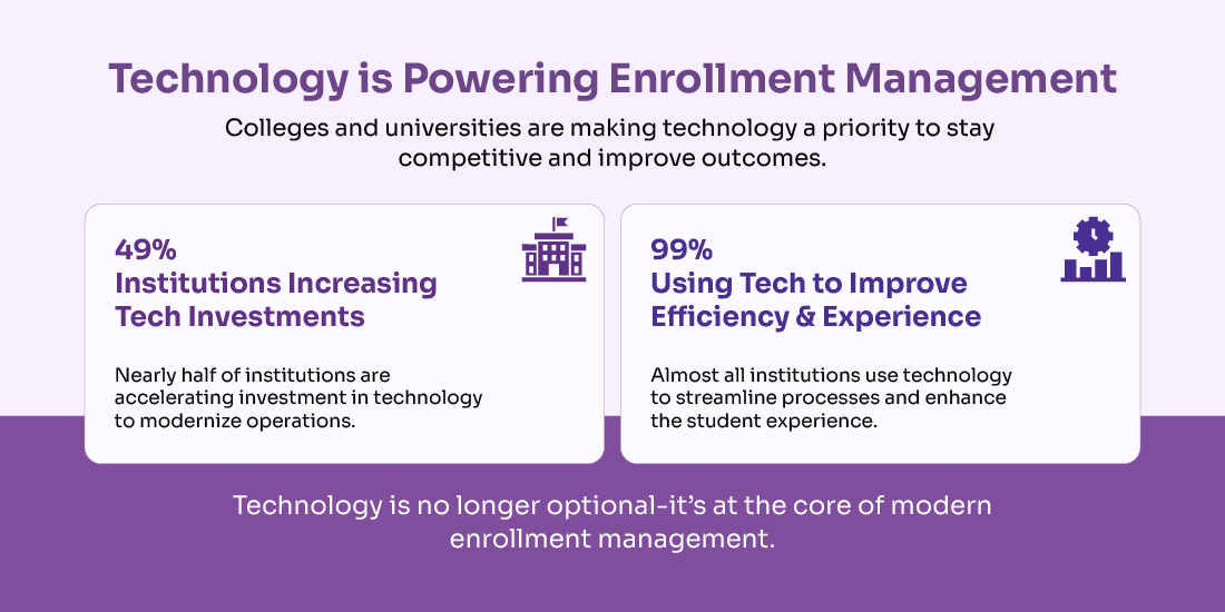 enrollment trends for 2026
