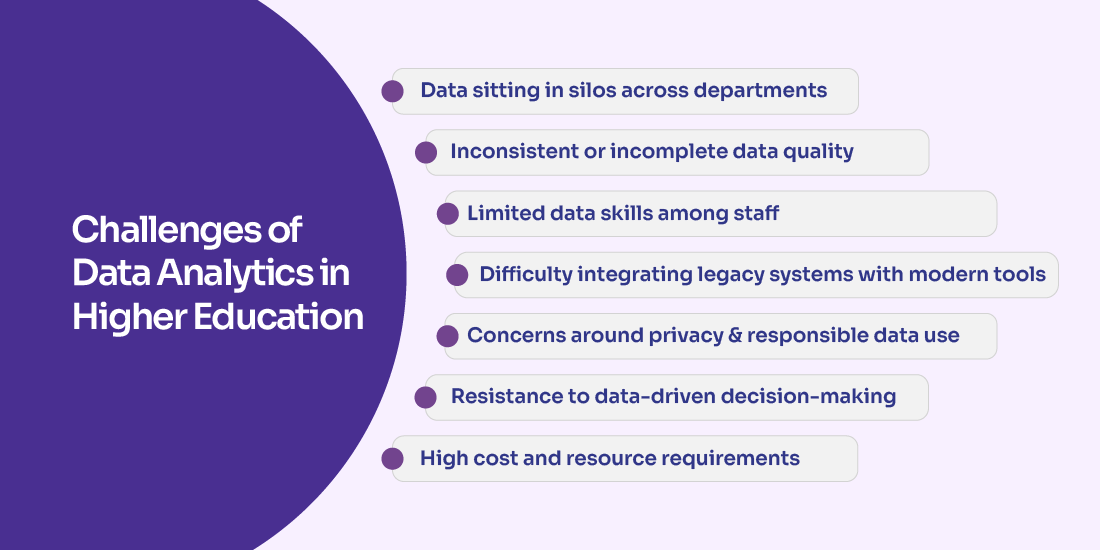 data analytics in higher education