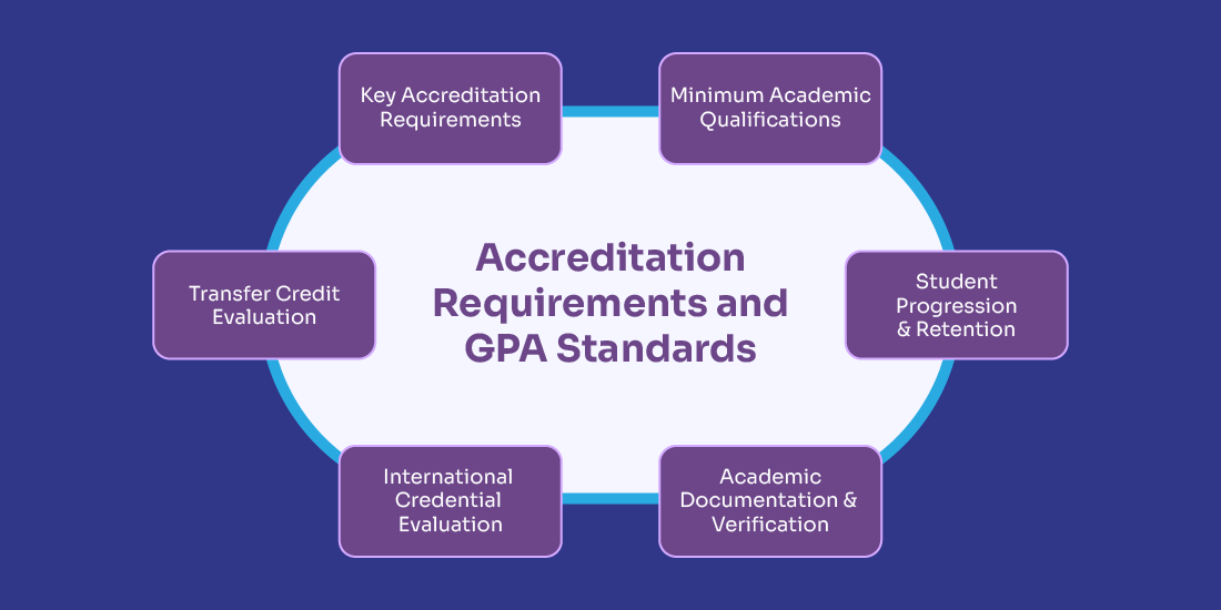GPA Standards & Accreditation Requirements for Admissions Teams