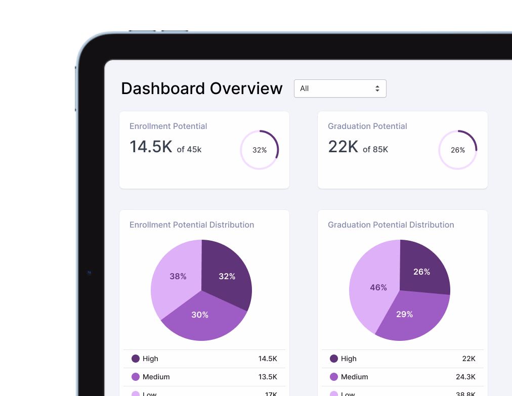 Dashboard Overview