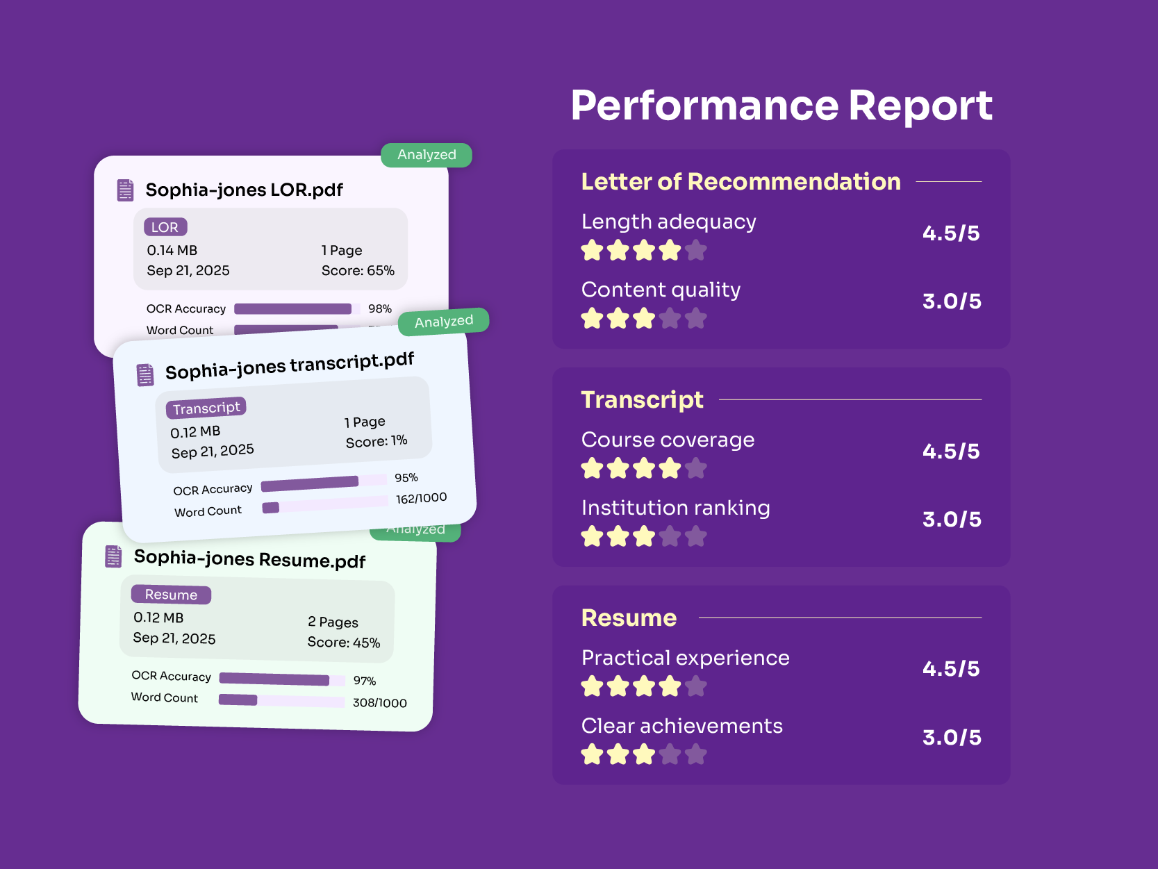 Advanced Evaluation Intelligence