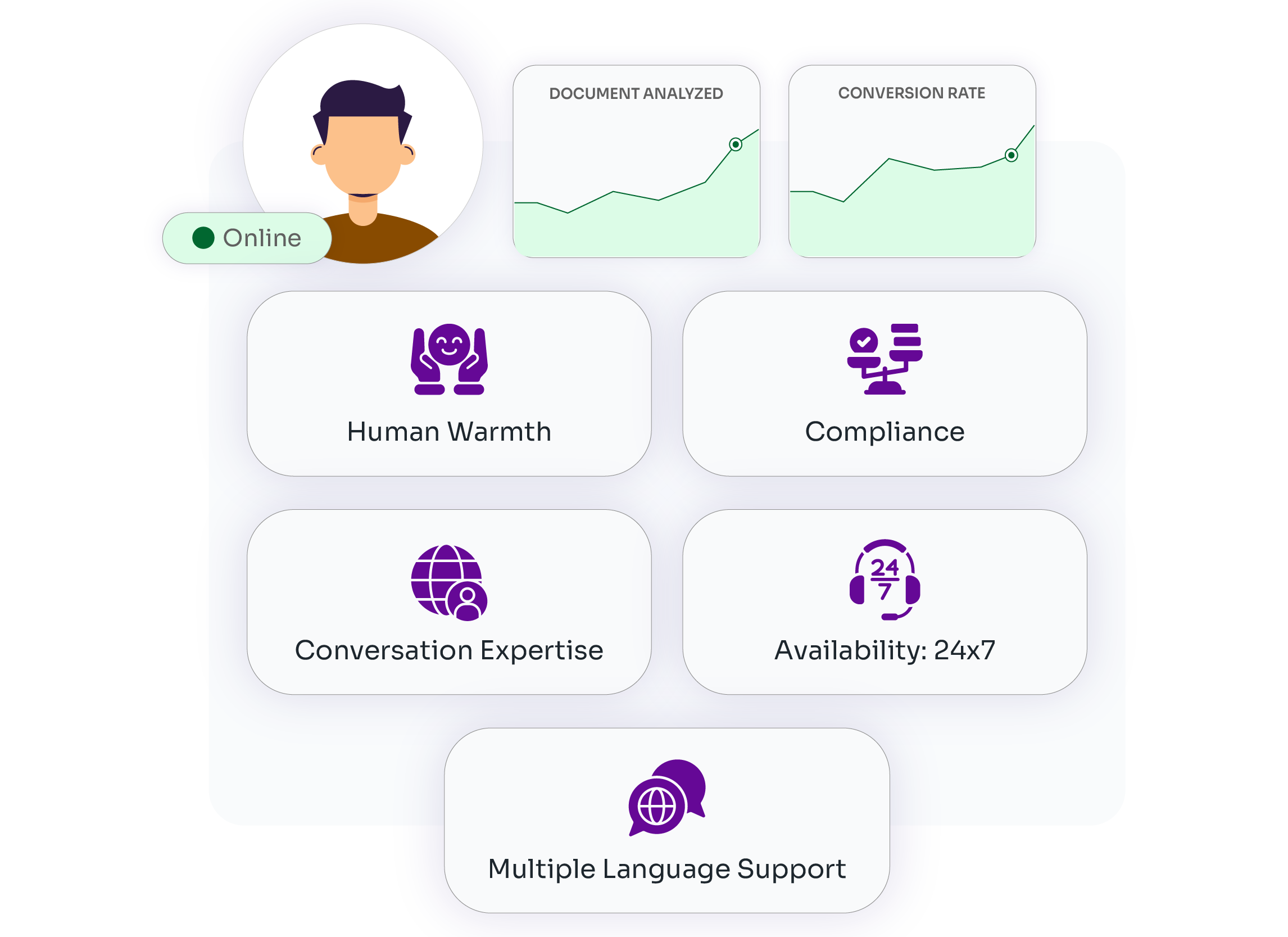 Transcript Evaluator