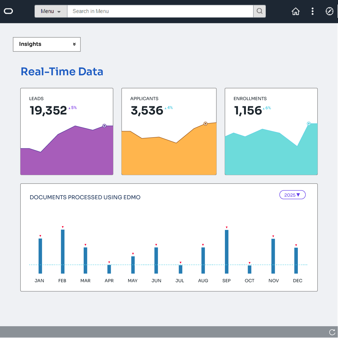 Reduced Manual Workload