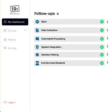 Stronger Conversion Insights