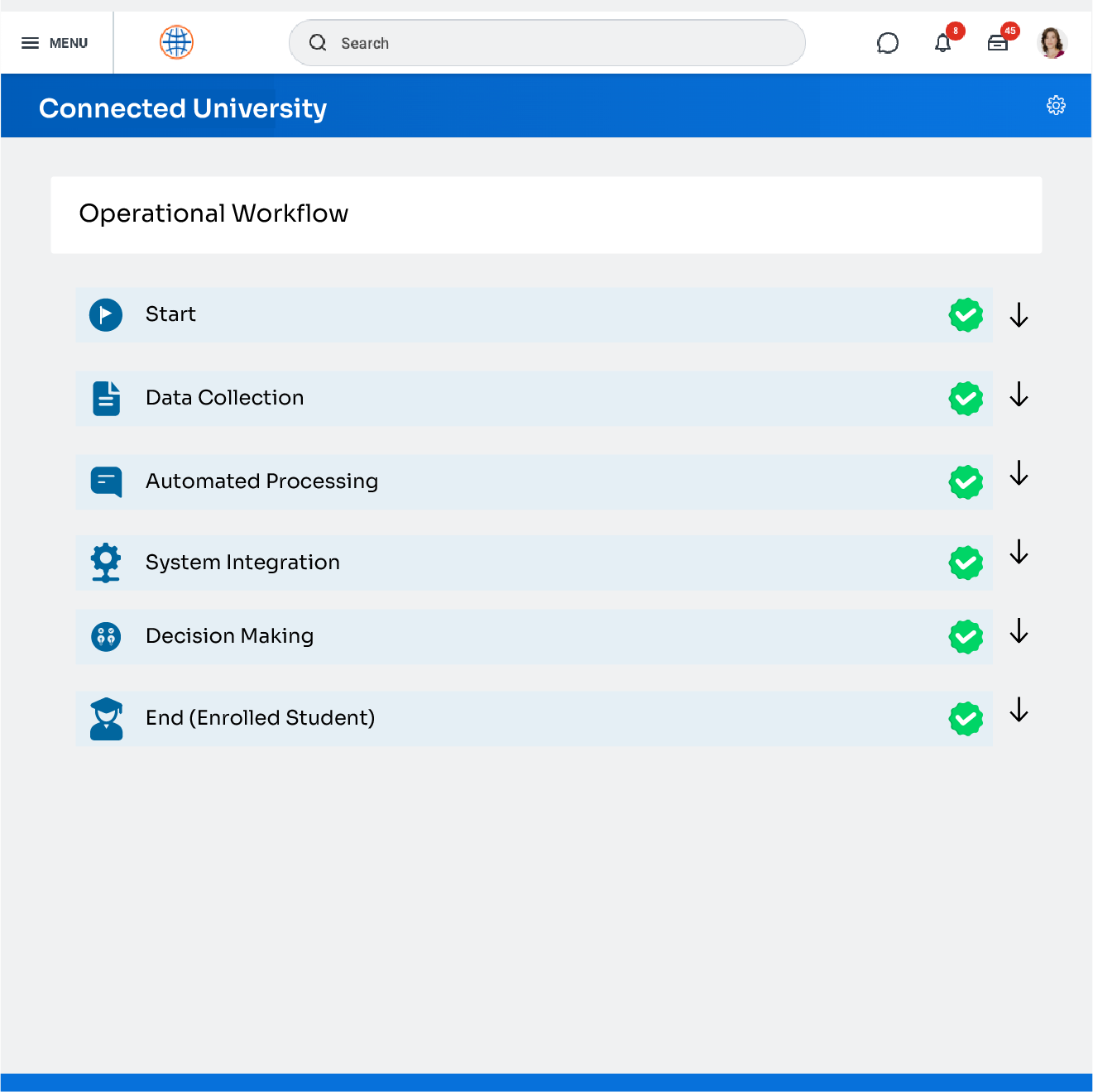 Reduced Manual Workload