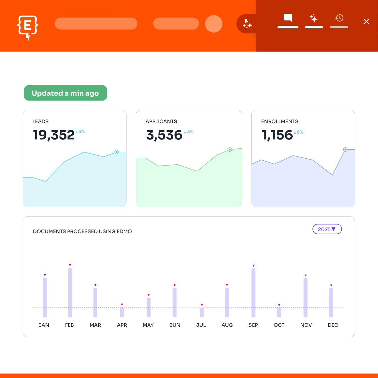 Unified Student Profiles