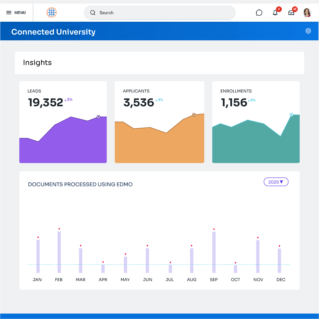 Reduced Manual Workload