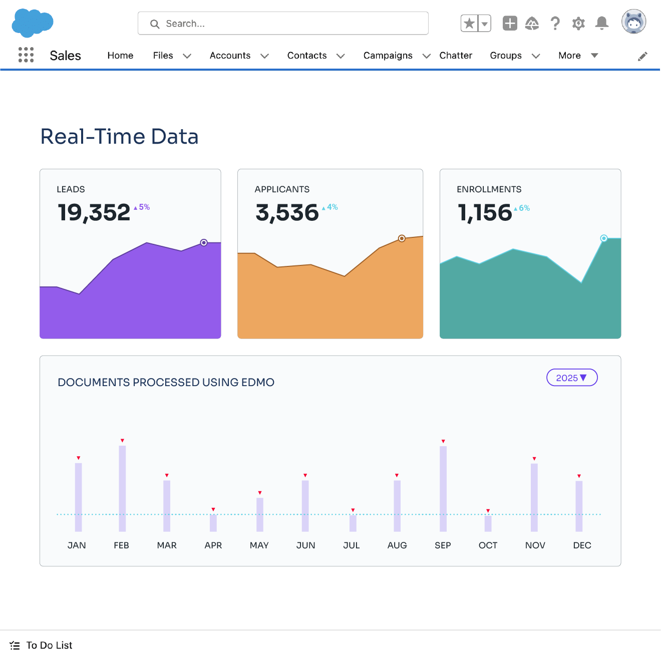 Unified Student Profiles